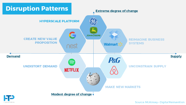 Disruptive Patterns