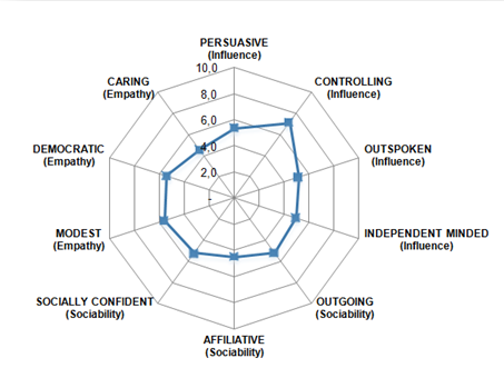 Assessment