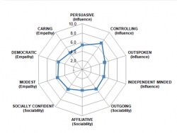 4 Techniques for Assessing Human Capital